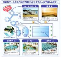 中央運動公園　温水プール の写真 (2)