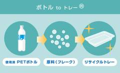 株式会社エフピコ 東海選別センター